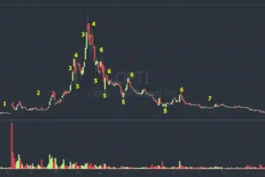 Penny Stock