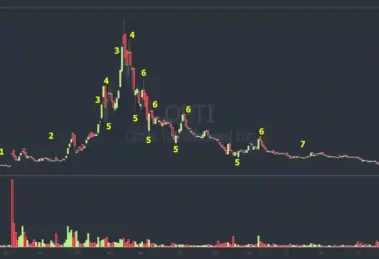 Penny Stock