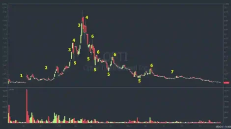 Penny Stock