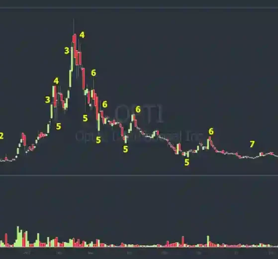 Penny Stock