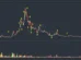 Penny Stock